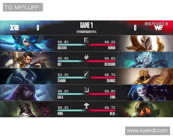 赛后分析：V5与RNG选手个人能力对比及表现评估